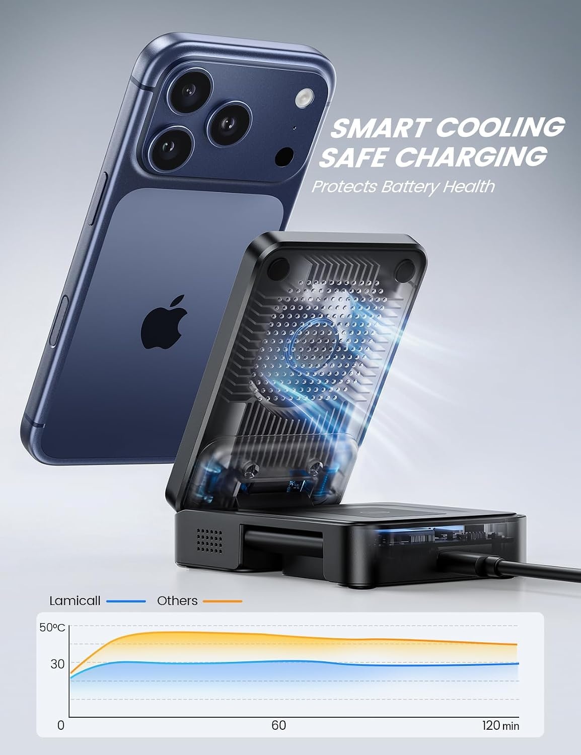 image:imageLamicall 15W Qi2 PalmSized 3in1 Foldable Charging Station for MagSafe TravelReady Wireless Charging Stand for iPhone 17 12 Series AirPods Apple Watch Ultra StayCool DesignNonBatteryBlack